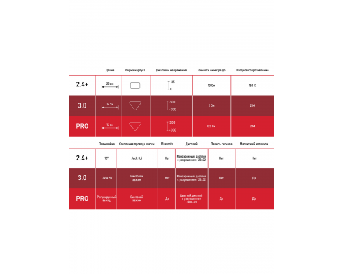 Контролька PRO тестер – измеритель с осциллографом
